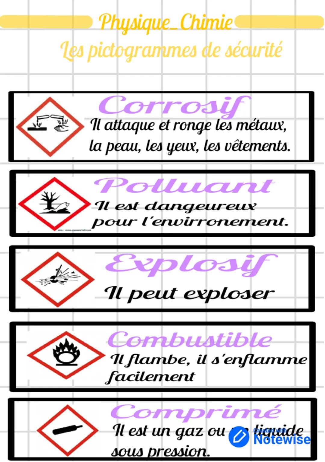 Physique Chimie
Les pictogrammes de sécurité
Corrosif
Il attaque et ronge les métaux,
la peau, les yeux, les vêtements.
Polluant
Il est dang
