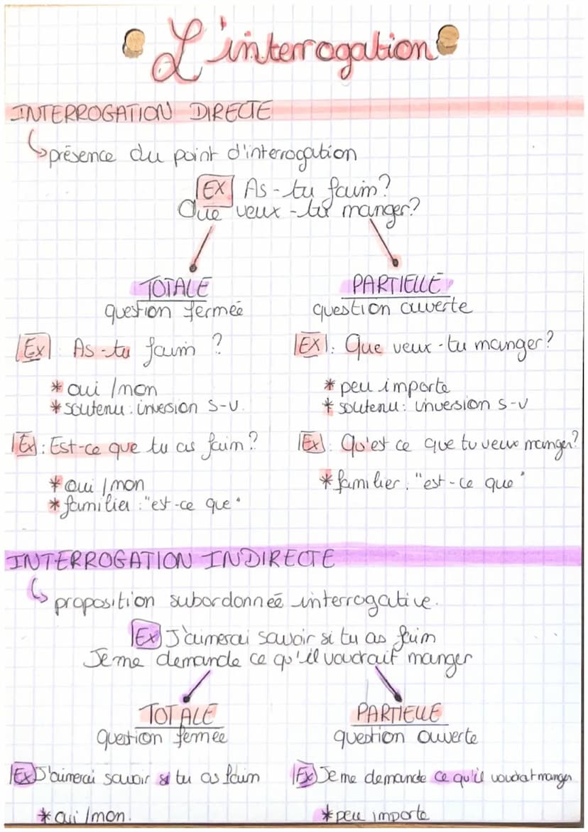 SUBORDONNEE COMPLETIVE
L> mot introducteur : conjonction de subordination
(₁
Les subordonnées
})
proposition bout de phrase qui
contient un 