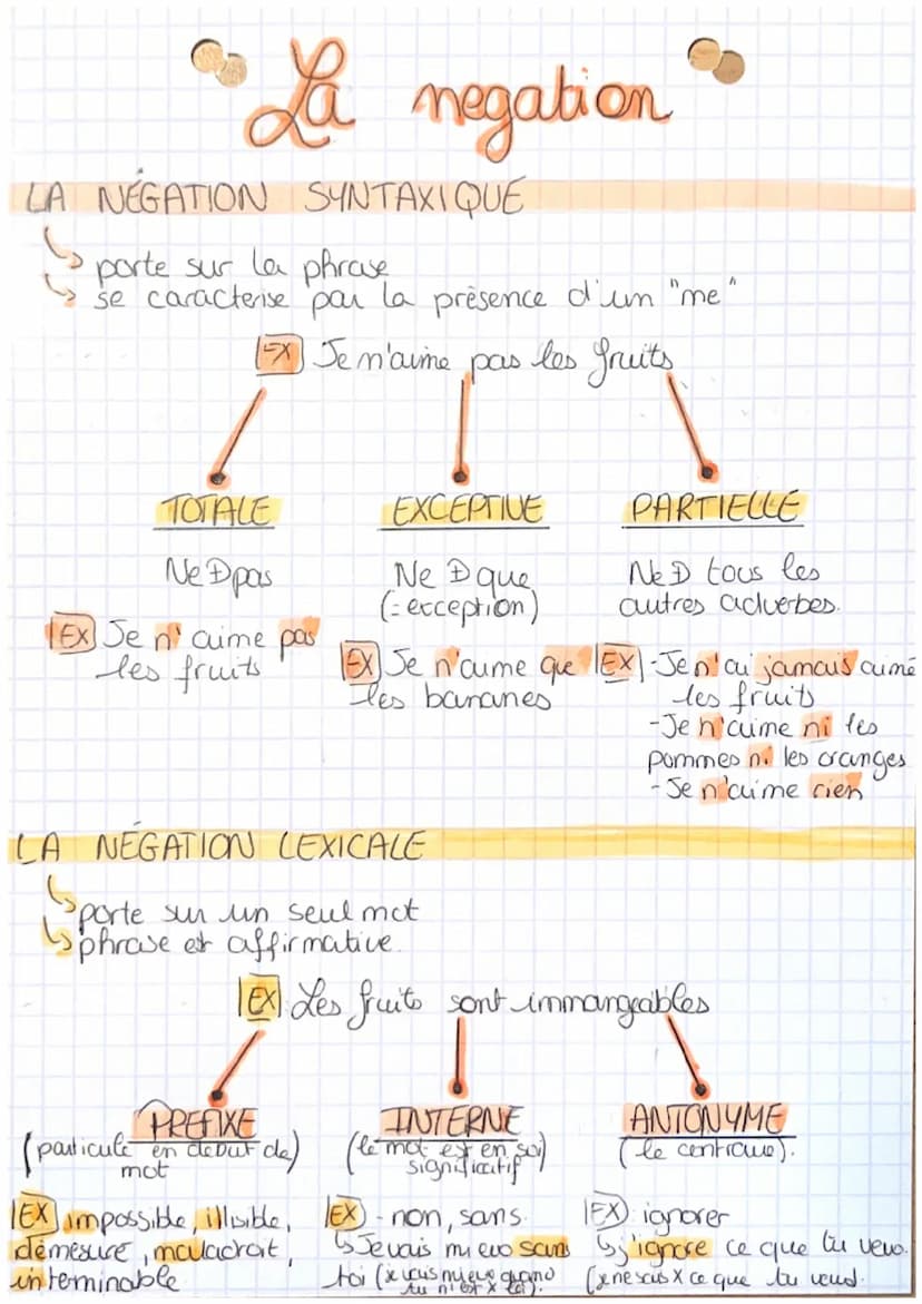 SUBORDONNEE COMPLETIVE
L> mot introducteur : conjonction de subordination
(₁
Les subordonnées
})
proposition bout de phrase qui
contient un 