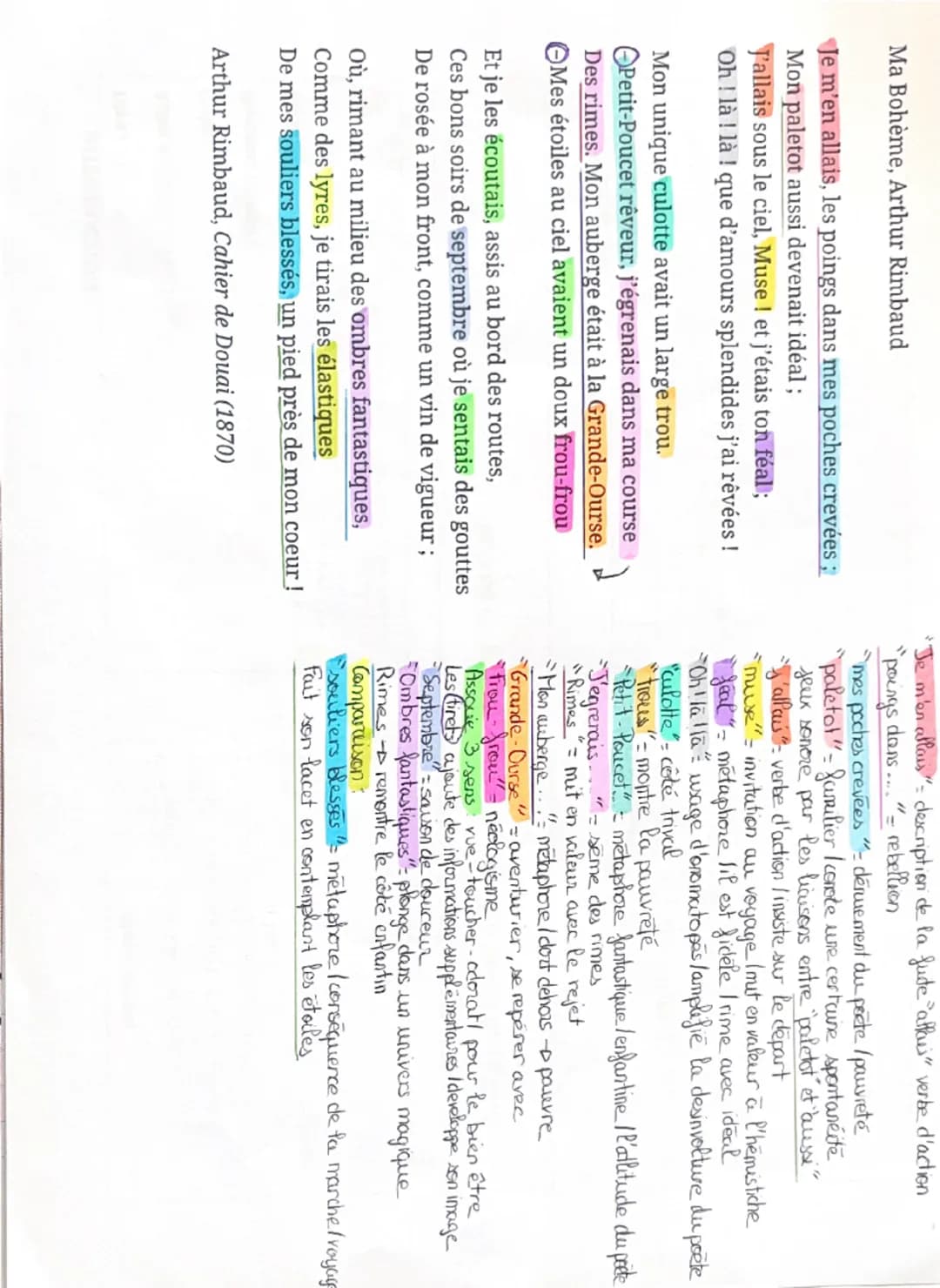 Analyse linéaire ma bohème de Rimbaud