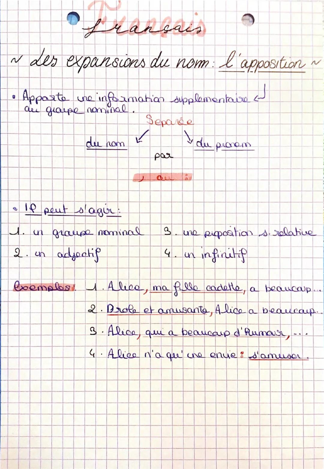 français

~ Les expansions du nom: l'apposition~

0

Apparte une information supplementaire
au giaupe nominal.

Separce

✓

du nom

Y du pro