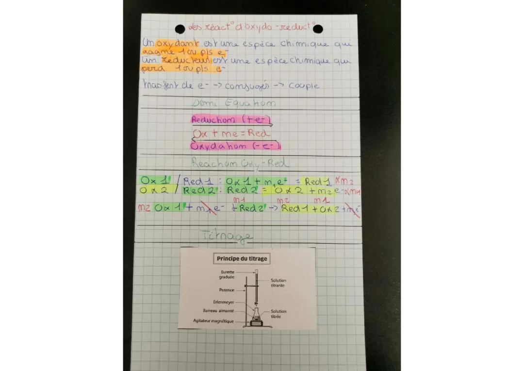 Le Guide des Titrages et Agitateurs Magnétiques: Colorimétrique, pH-métrique, et Plus!