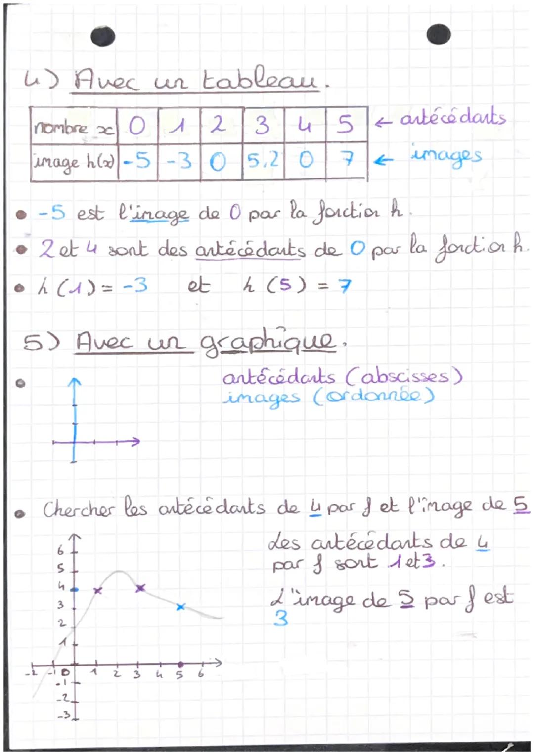 1) Nation de fonction.
• f (a) = b
-
mathématiques
Fonctions
2) Calculer une image.
• On considère la fonction g (x) = 2x-3
Calculer l'image