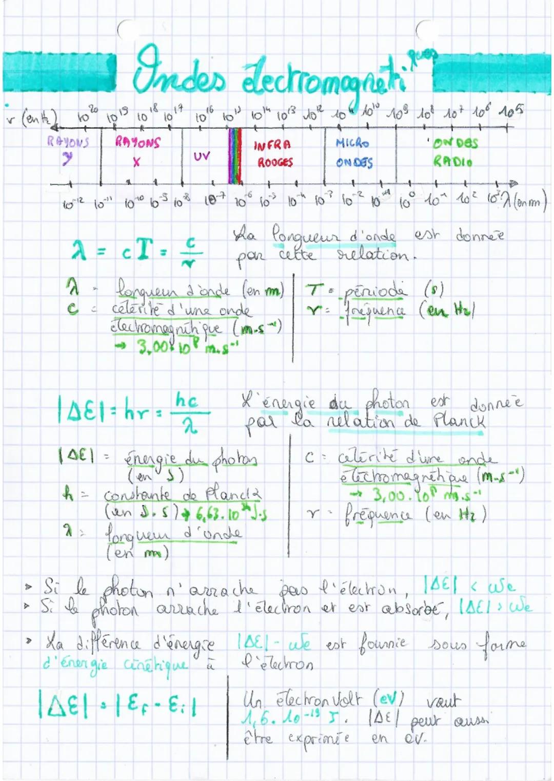 among Indes électromagneti
ir (enth)
20
to
RAYONS
2
RAYONS
X
4
1012 10¹1¹ 10
10 10
10
A
10
-S
λ = c T =
17
| Aε1=hr =
UV
16
N
12
1014 1013 л