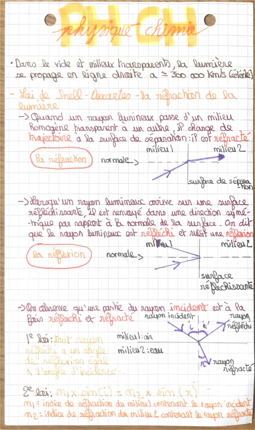 Comprendre les spectres de lumière et les lentilles convergentes et divergentes