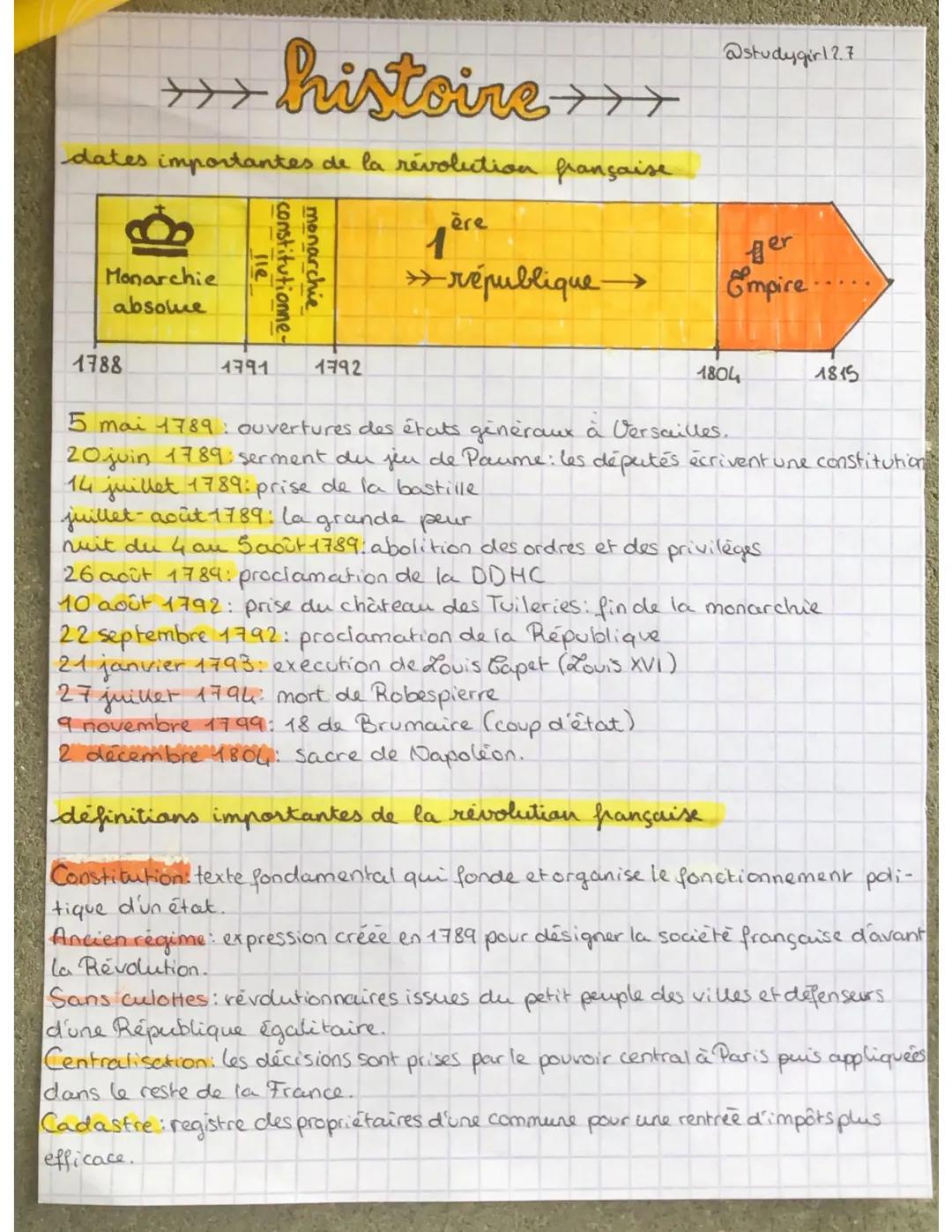 Résumé de La Révolution Française: Dates et Définitions Importantes