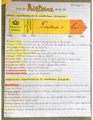 Know Définitions et dates importantes de la Révolution Française thumbnail