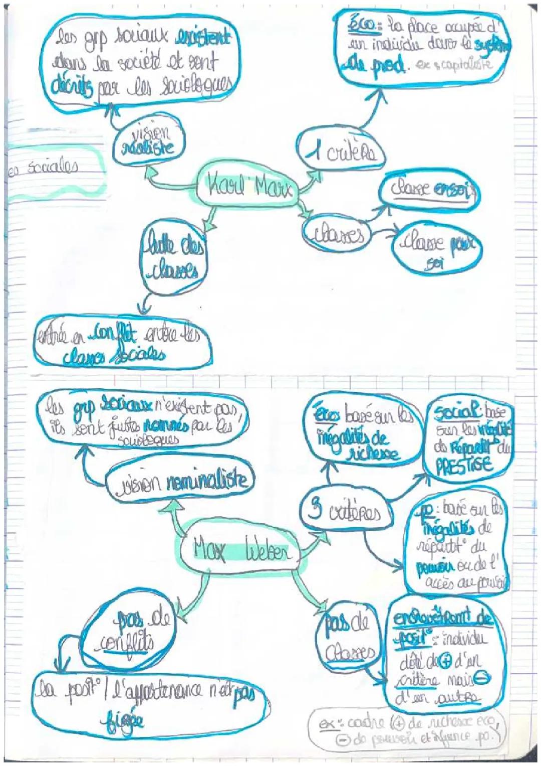 Marx et Weber 