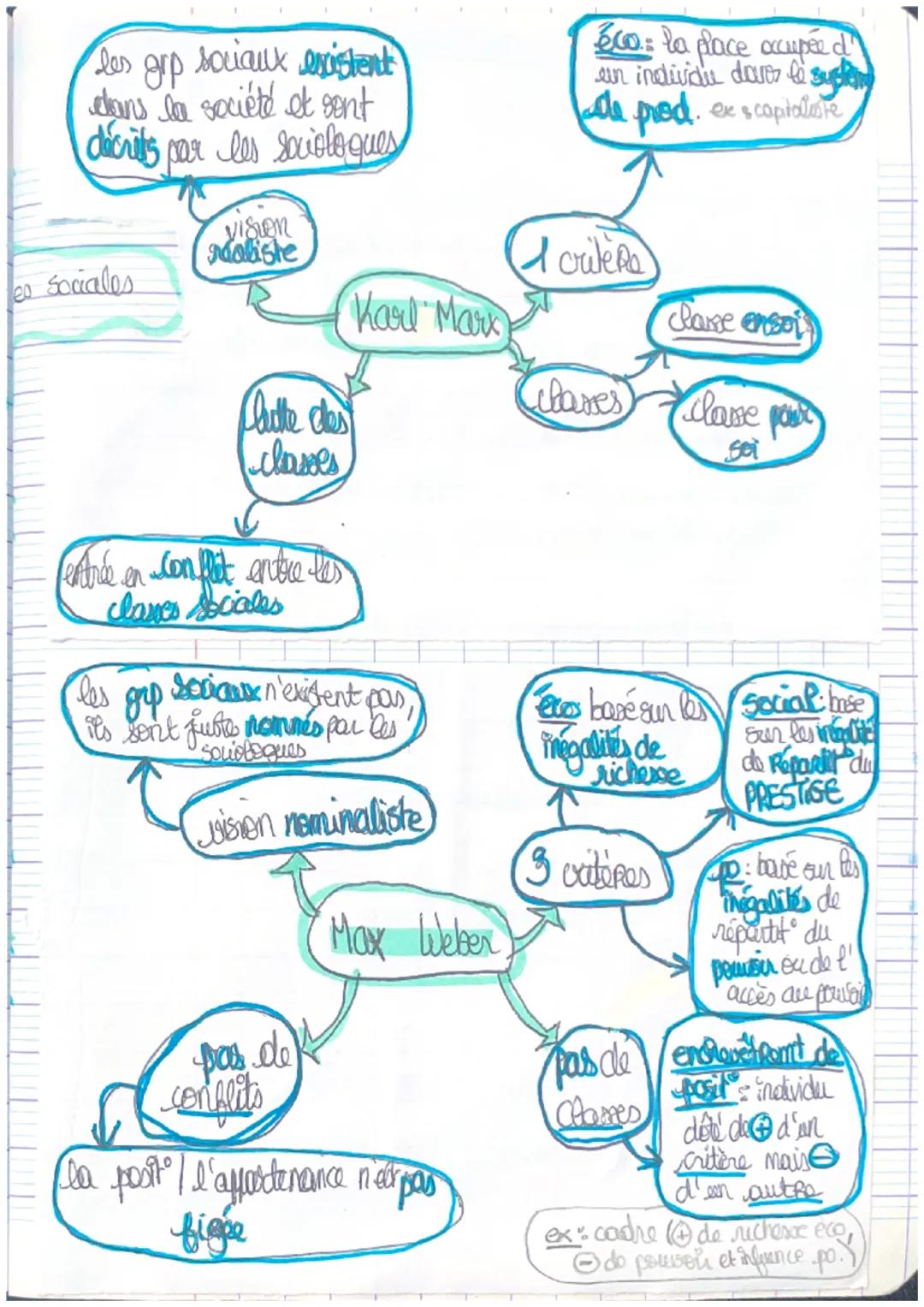 les grp sociaux existent
dans la société et sont
décrits par les sociologues
рая
es sociales
vision
daliste
Clutte des
classes
entrée en con
