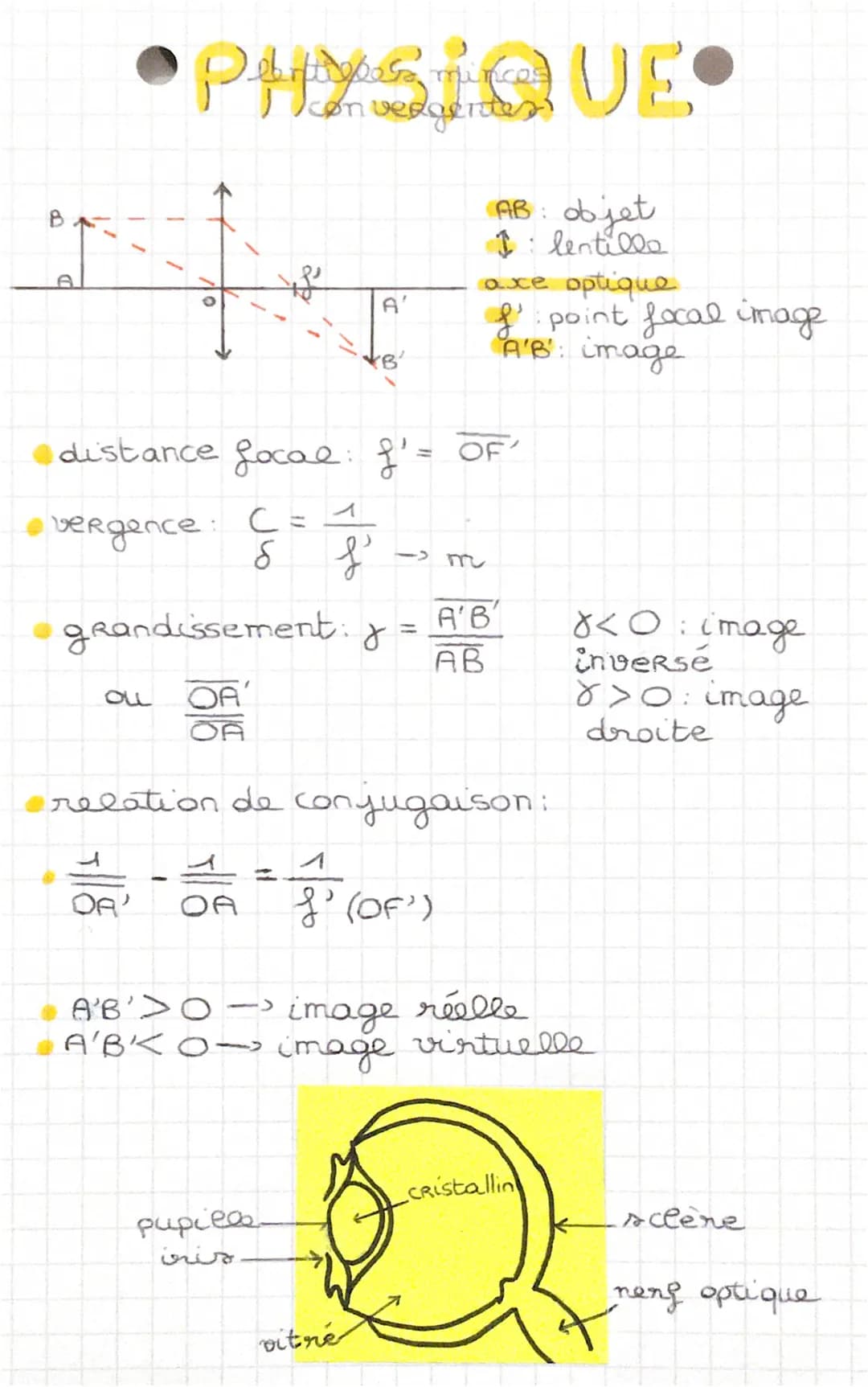 1
O
OLL
'convergentes
at
distance focal: f' = OF'
vergence: C =
б
1/20
grandissement:
OF
pupiele
iris.
f
A'
J
vitré
AB: objet
I lentilla
=
a