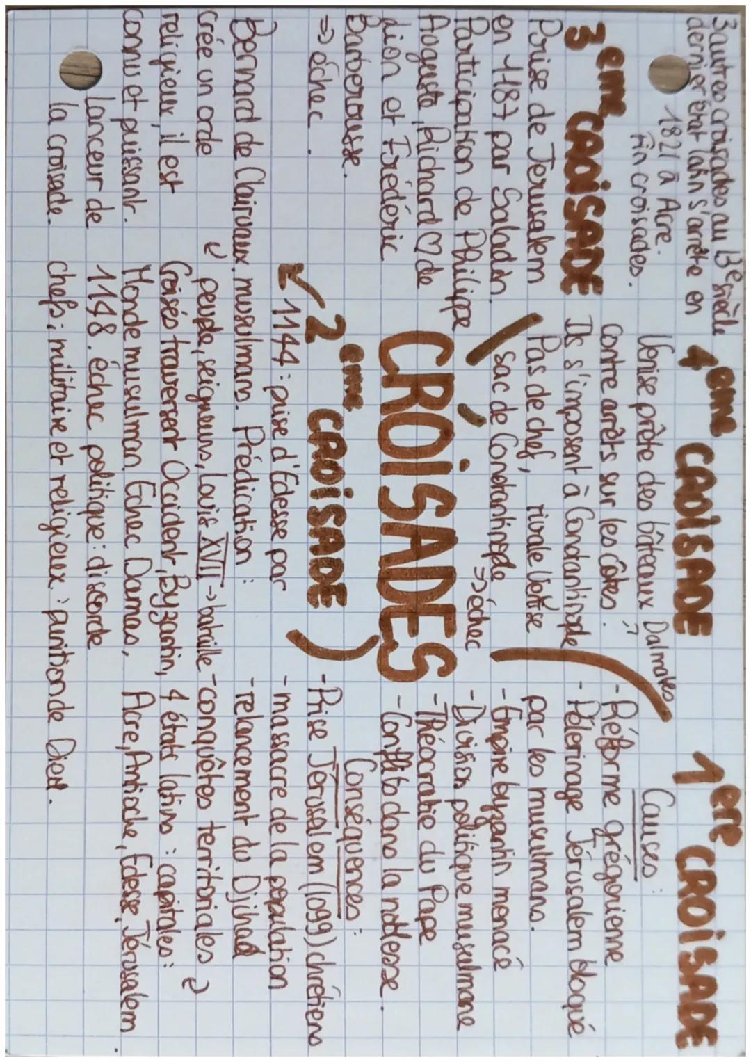 dernier erat lain s'arrête en
1821 à Acre.
Fin croisades.

Venise prète des bâteaux Dalmakes
Contre arrêts sur les côtes??

Causes
Reforme g