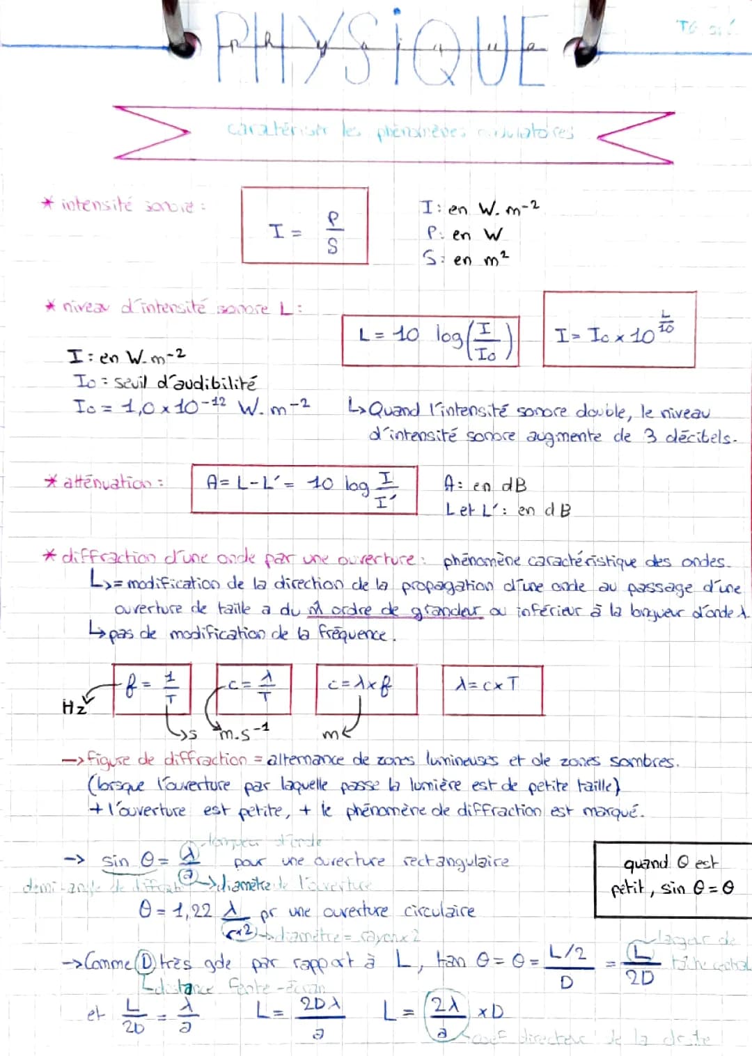 Cours Phénomènes Ondulatoires PDF: Exemples, Exercices Bac et Fiches de Révision