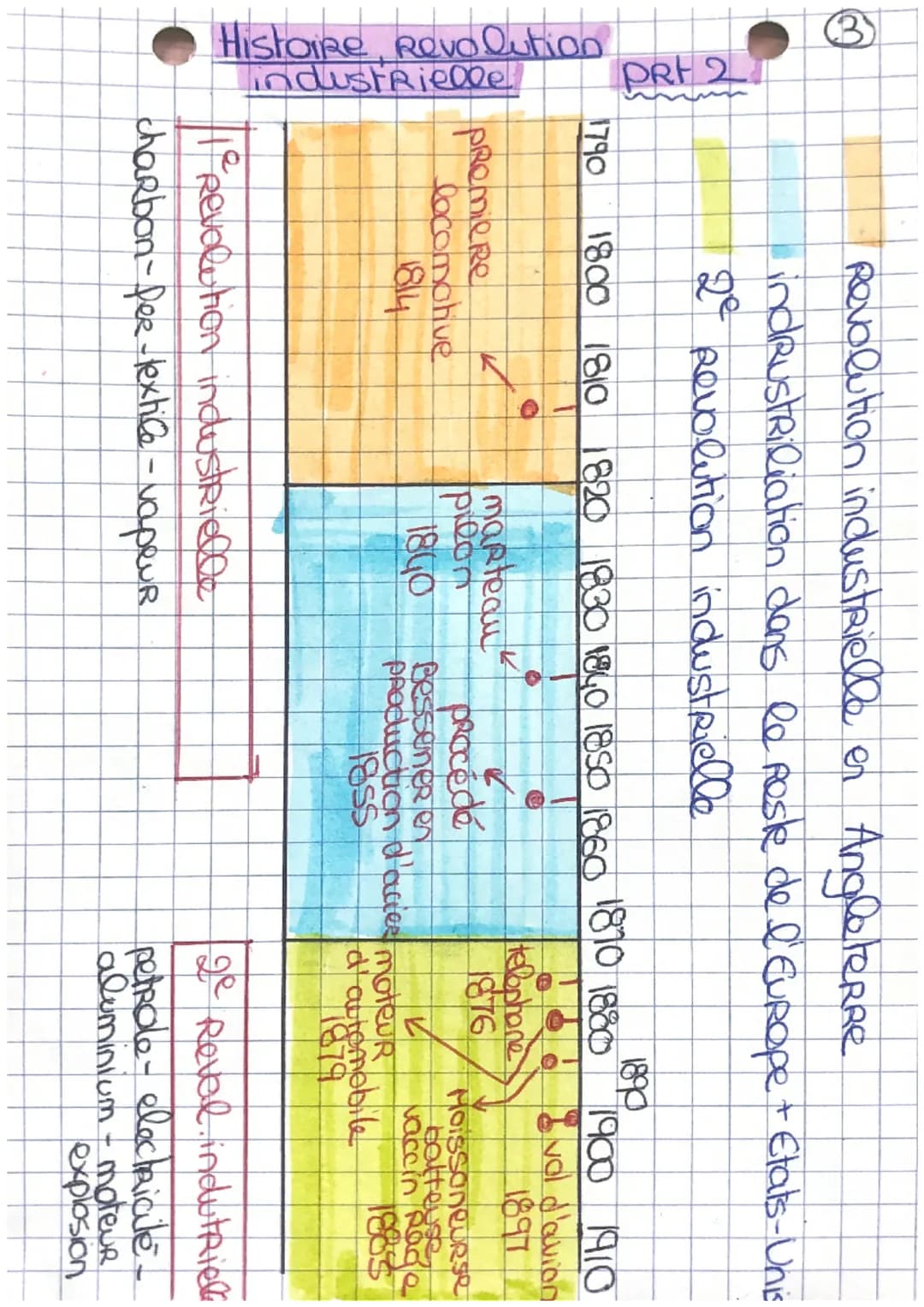 Histoire
ch 4
la Révolution industriella
@
CHEMIN DE FER
Au XIVe siecle, le chemin de fee
Revolutionne les transports et l'Europe
entiere.
T