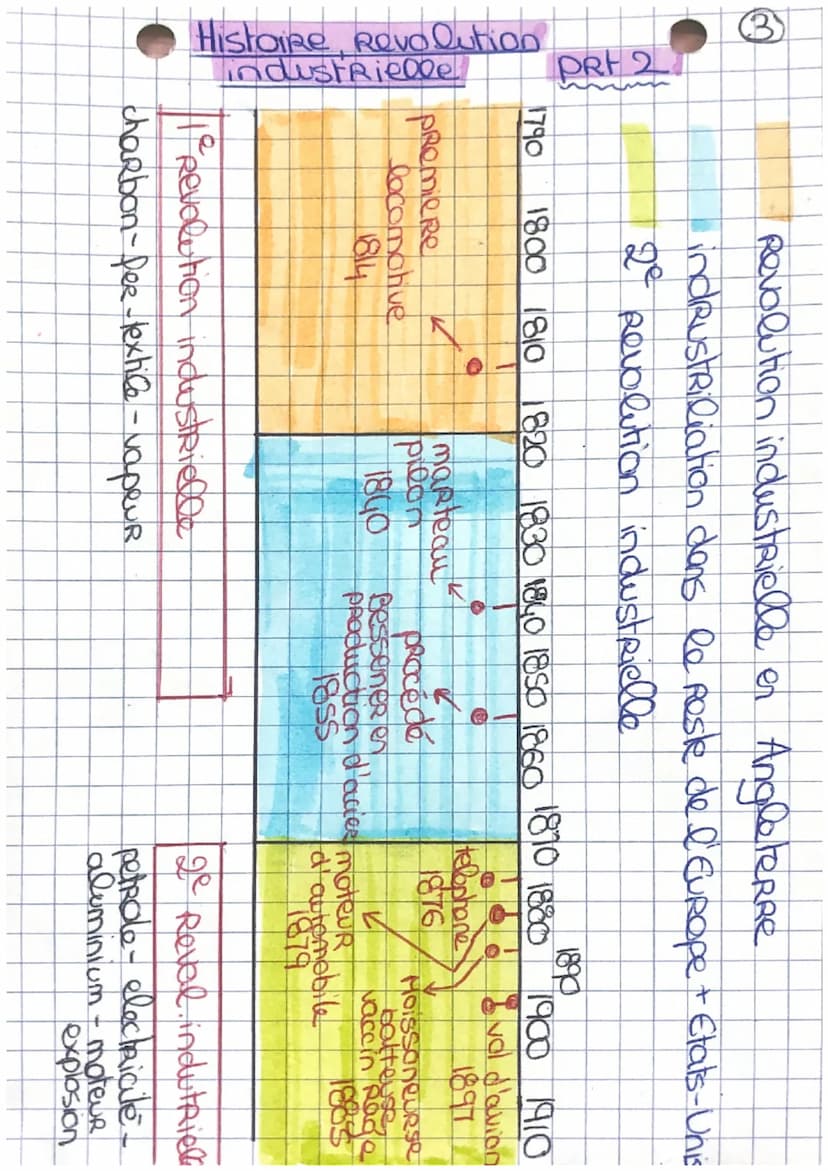 Histoire
ch 4
la Révolution industriella
@
CHEMIN DE FER
Au XIVe siecle, le chemin de fee
Revolutionne les transports et l'Europe
entiere.
T