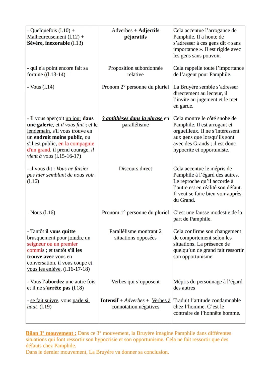 Texte 10 - La Bruyère, Les Caractères, Livre 9 « Des Grands », Pamphile, 1668
Introduction
La Bruyère est un auteur moraliste de la seconde 