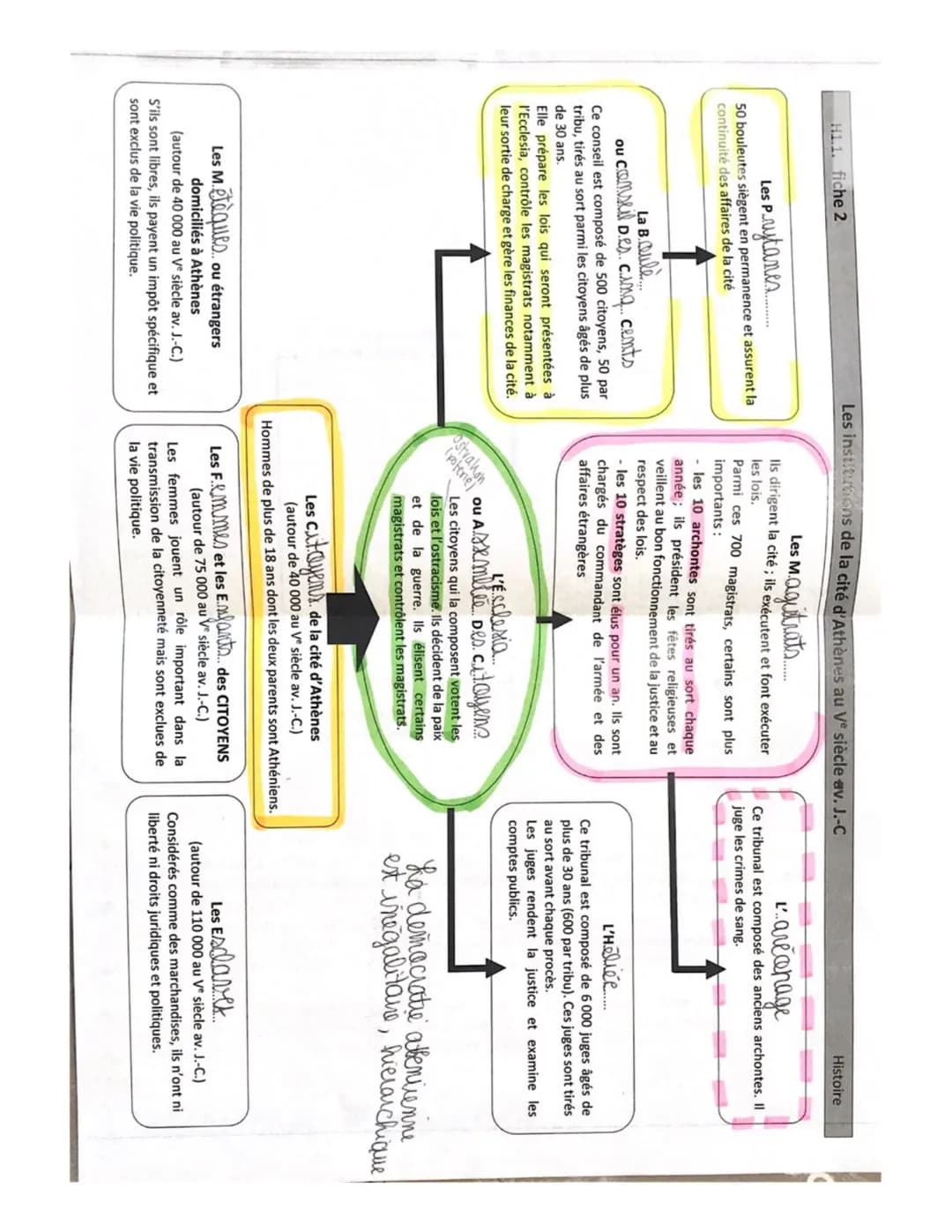 histoire
La mediterranée
empreintes grecques
Ves Av. JC., Athènes se date d'un régime
nolitique inedit la democratie. Sa puusiame
eco et mil