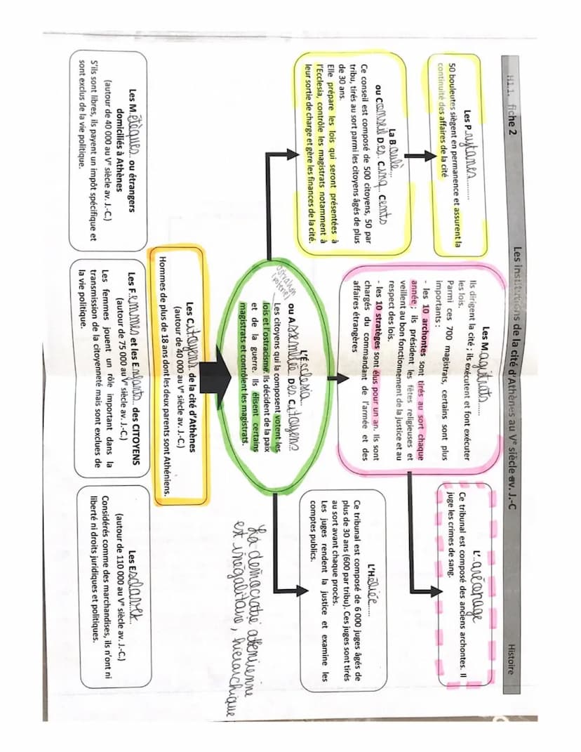 histoire
La mediterranée
empreintes grecques
Ves Av. JC., Athènes se date d'un régime
nolitique inedit la democratie. Sa puusiame
eco et mil