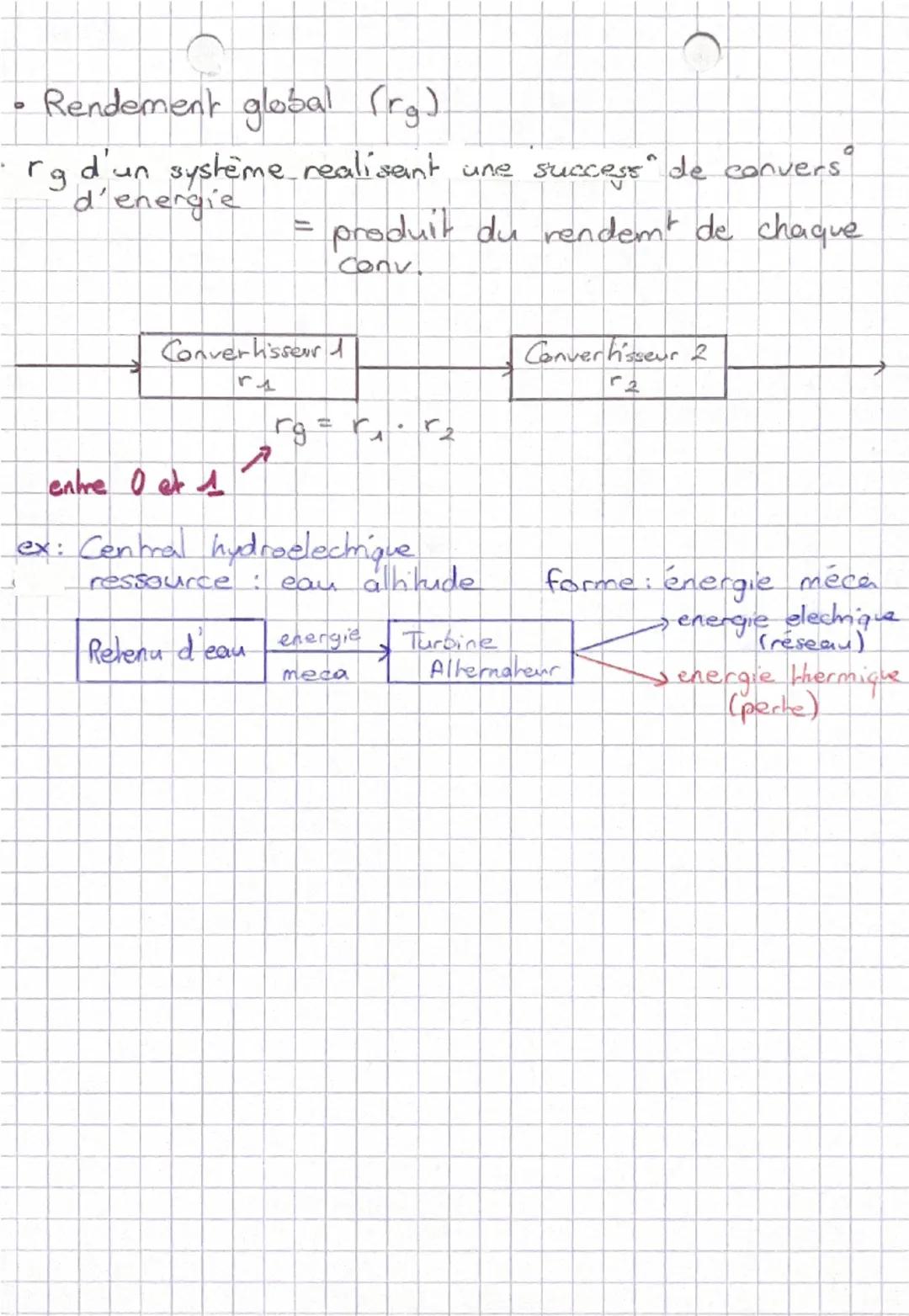 # Es physique Electricité

•Rendement de conversion
$r = \frac{P_u}{P_f}$ ← puissance elec utile (W)
← puissance meca fourni (W)

• Frequenc