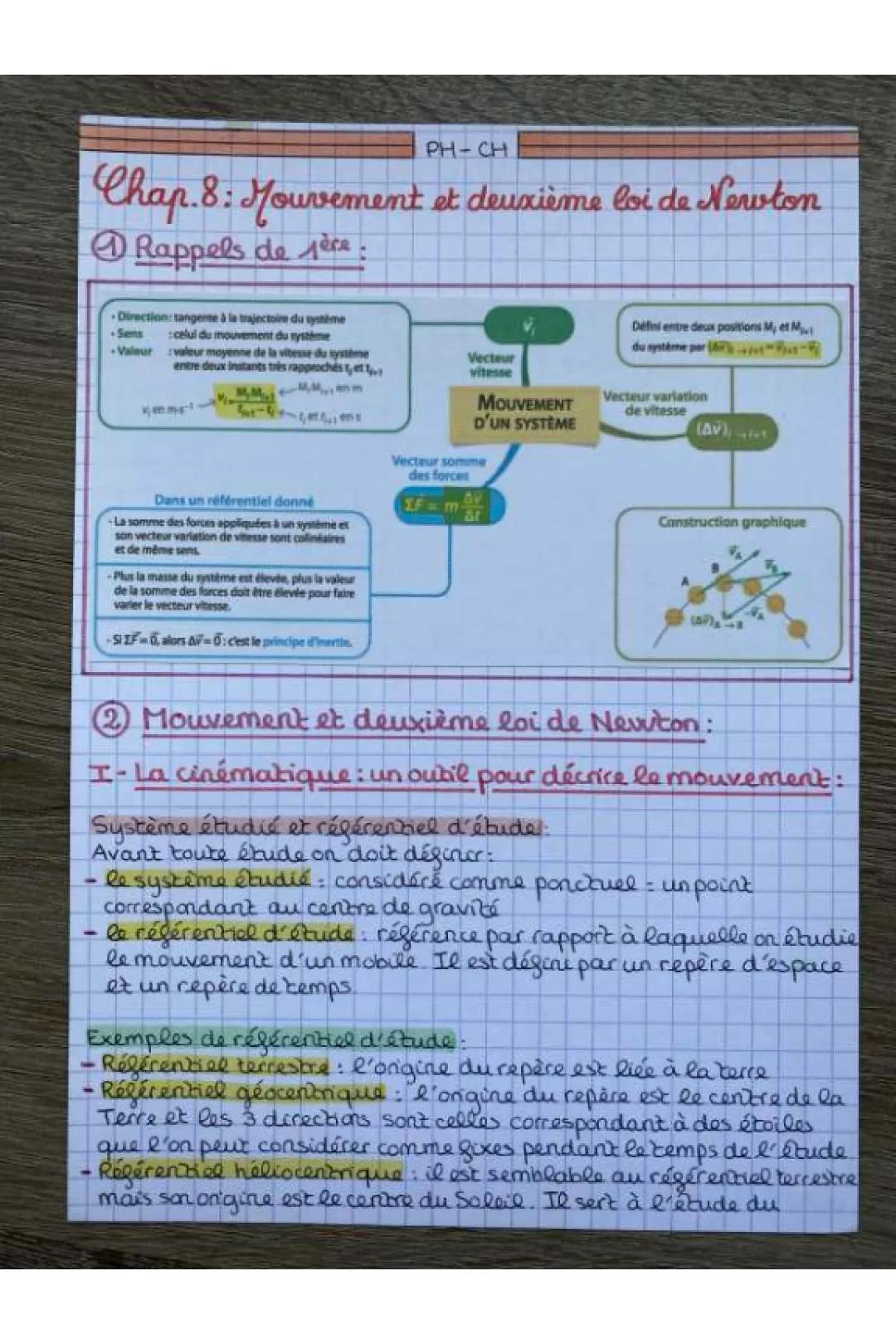 Découvre les Référentiels: Héliocentrique, Géocentrique et plus!