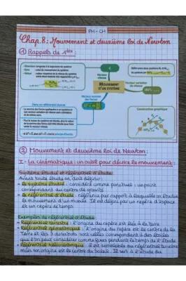 Know Chapitre 8 : Mouvement et deuxième loi de Newton thumbnail