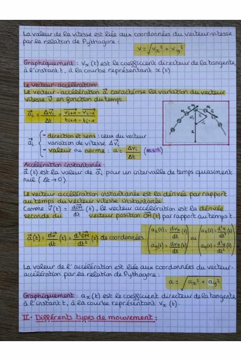 PHỤCH
Chap.8: Mouvement et deuxième loi de Newton
Rappels de père
Direction: tangente à la trajectoire du système
-Sens : celui du mouvement