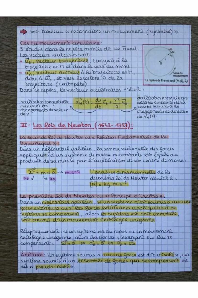 PHỤCH
Chap.8: Mouvement et deuxième loi de Newton
Rappels de père
Direction: tangente à la trajectoire du système
-Sens : celui du mouvement