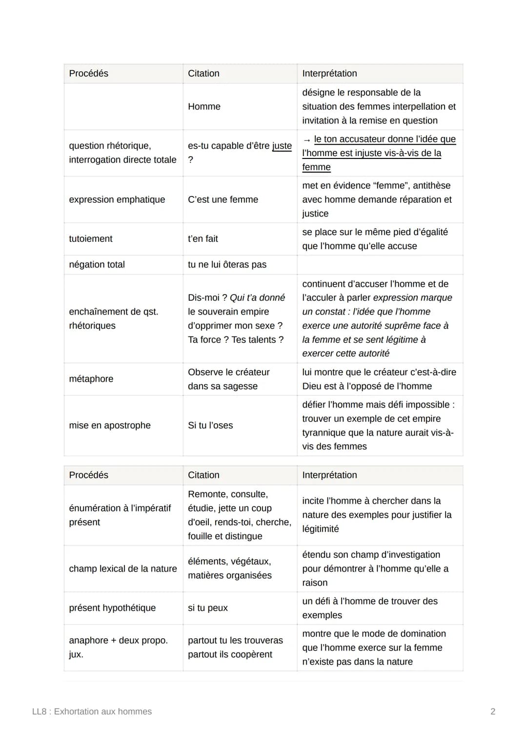 LL8: Exhortation aux hommes
Alors que la Révolution française s'intéresse peu aux droit des femmes et a l'égalité
entre l'homme et la femme,