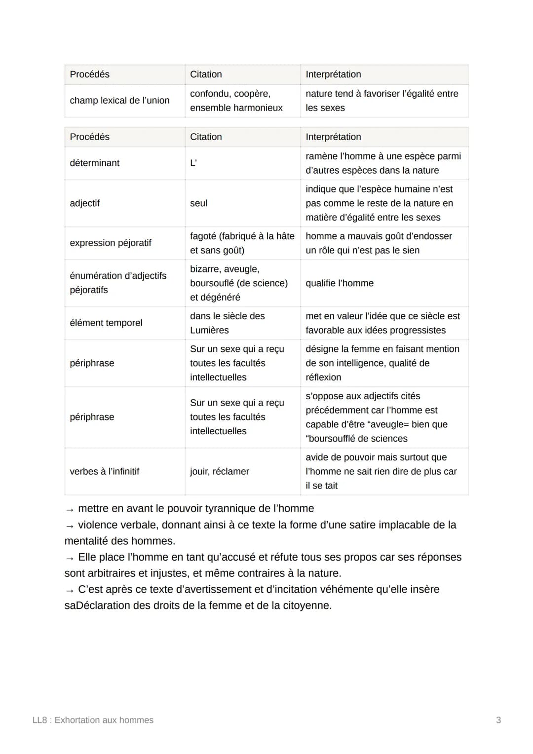 LL8: Exhortation aux hommes
Alors que la Révolution française s'intéresse peu aux droit des femmes et a l'égalité
entre l'homme et la femme,