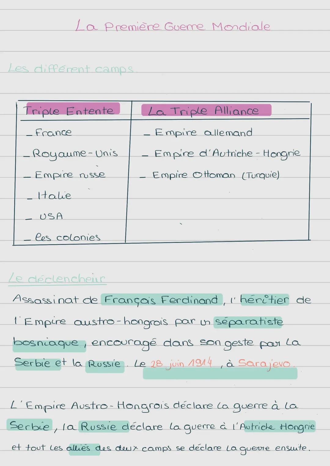 La Première Guerre Mondiale