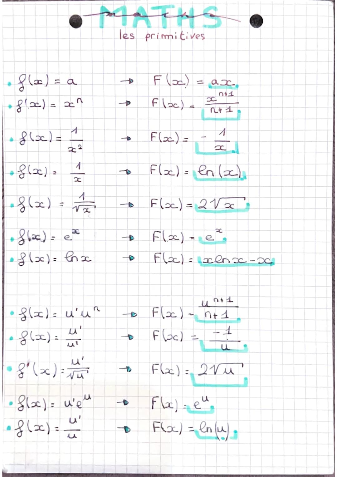 MATHS - Terminale - primitives 