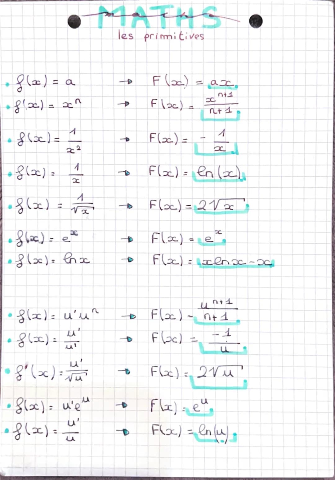 MATHS .
les primitives
f(x) = a
• f(x) = x^
f(x)=
• f(x) =
< །* 7/8
• f (x) = 1/
Vx
• flac) = ex
•f(x) = lnx
Flac) = ax
0+1
→>
Flac) =
X
7+1