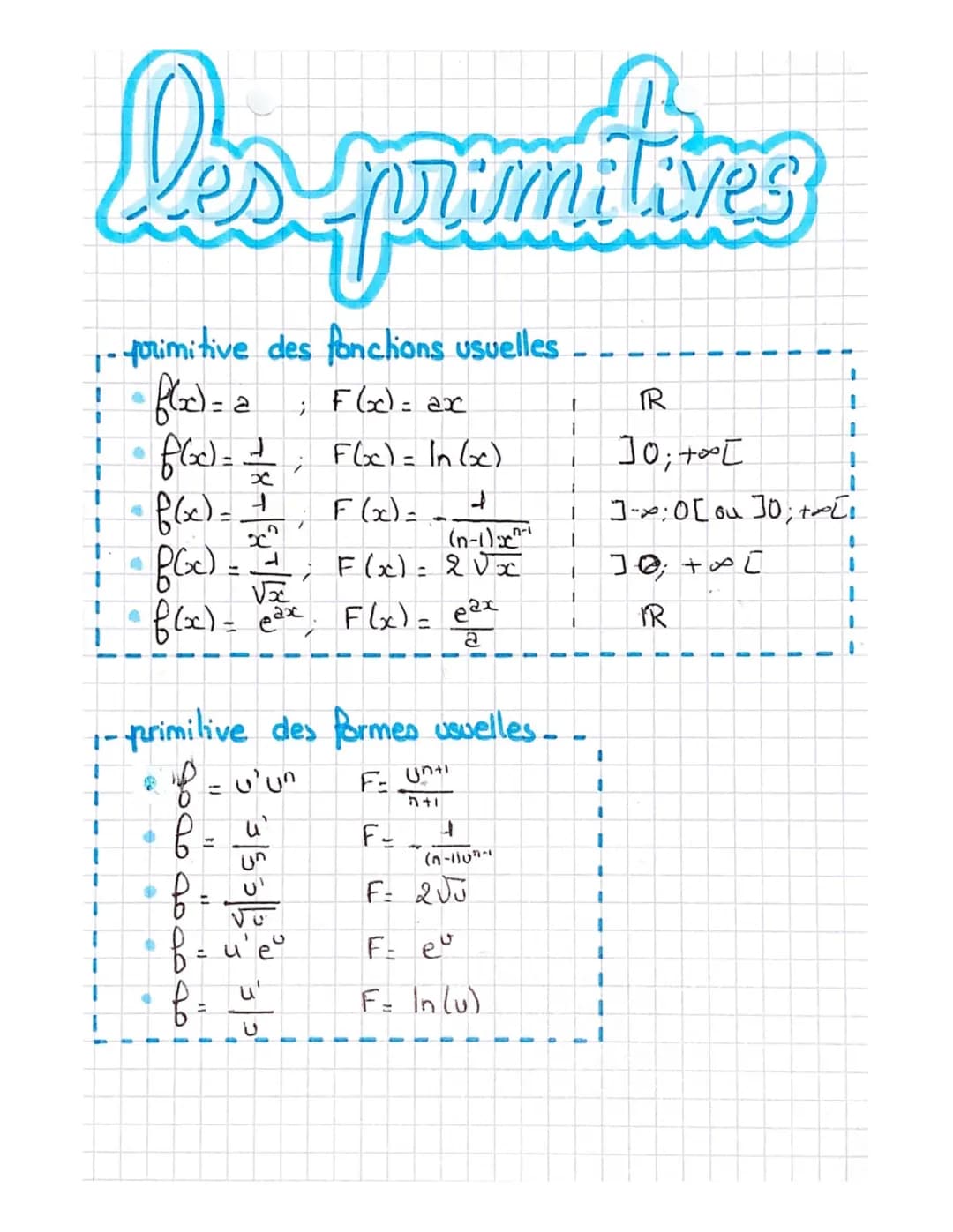 Les primitives 