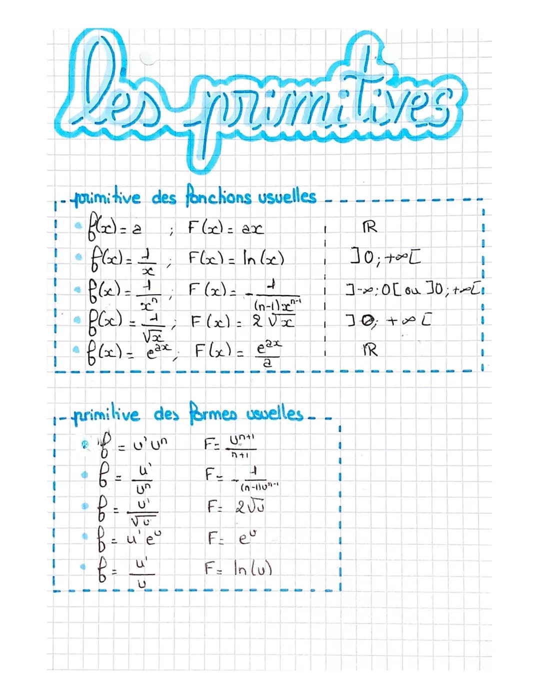 les primitives
primitive des fonctions usuelles
f(x)= a
F(x)= = ax
;
f(x) = = = F(xc) = In (x)
d
x
1
f(x)=
f(x) = d
Voc
ax
f(x) = ²x. F(x) =