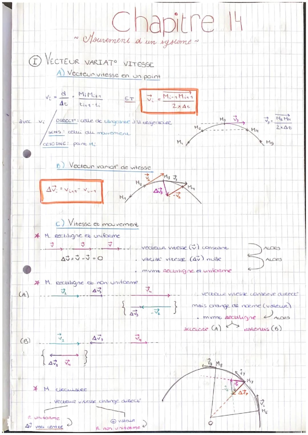 Ⓒ
avec
(A)
(B)
VECTEUR
V₂
Vi
VARIATO VITESSE
A) Vecteur vitesse en un point
d Mi Mita
At
ti+1-ti
•Mouvement d'un systome ~
AV: =√₁₁²
DIRECT: