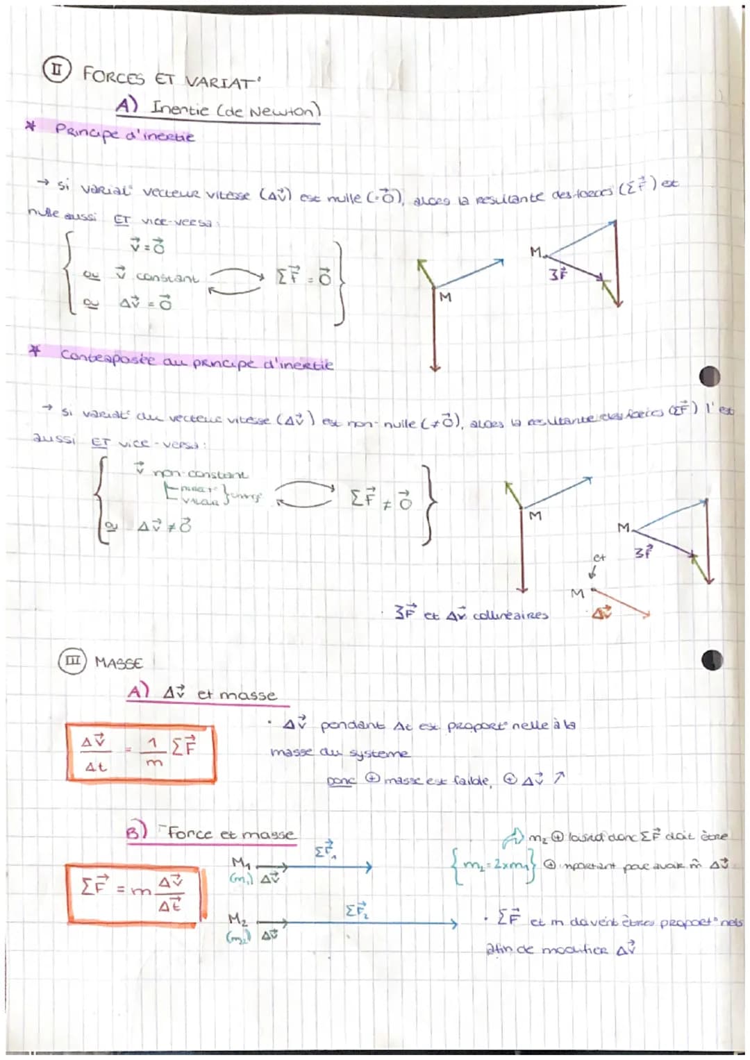 Ⓒ
avec
(A)
(B)
VECTEUR
V₂
Vi
VARIATO VITESSE
A) Vecteur vitesse en un point
d Mi Mita
At
ti+1-ti
•Mouvement d'un systome ~
AV: =√₁₁²
DIRECT: