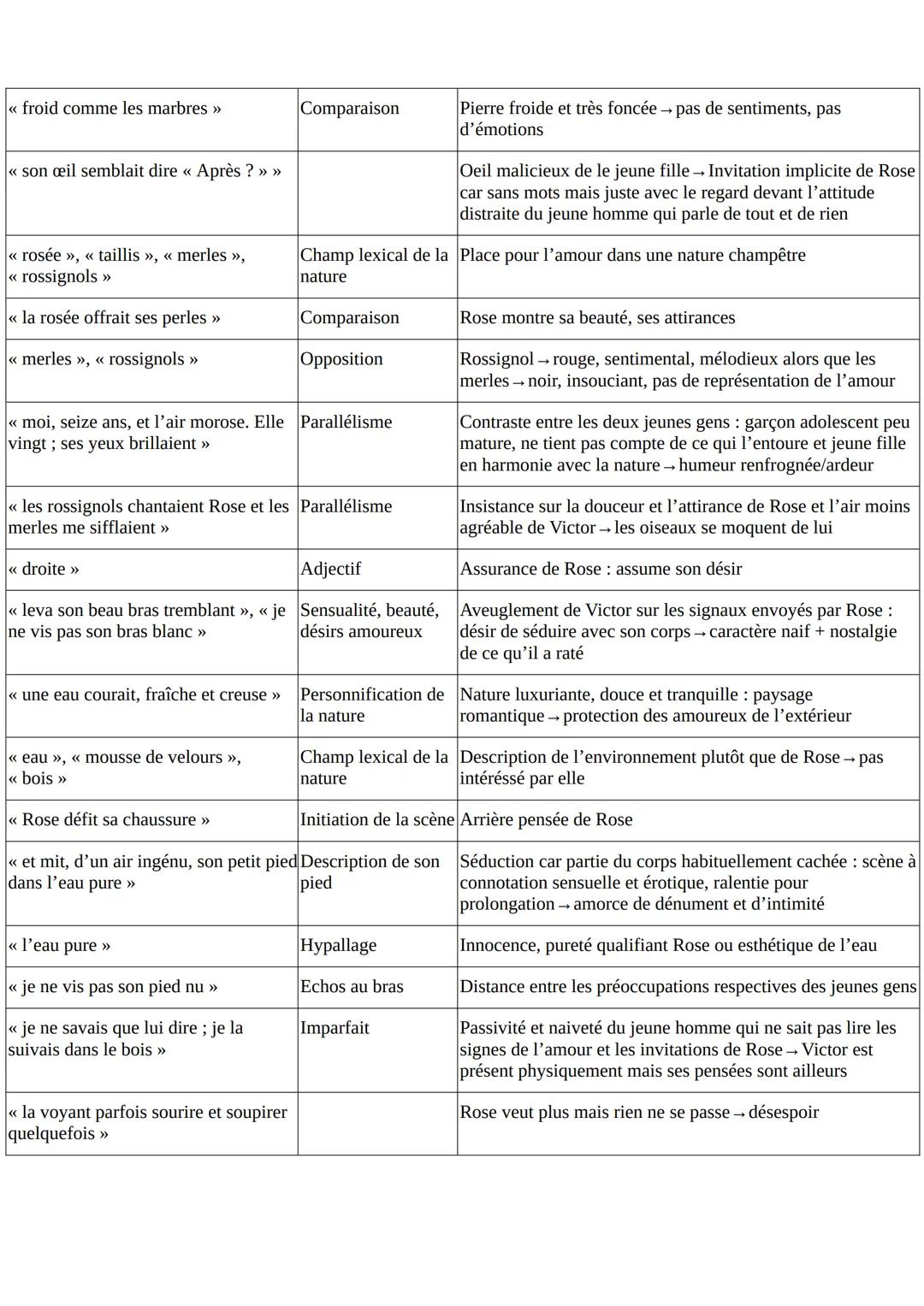 LECTURE LINEAIRE: Victor Hugo, Les Contemplations: << Vieille chanson
du jeune temps >> Livre I, 19, au XIXe siècle

Texte :
Je ne songeais 
