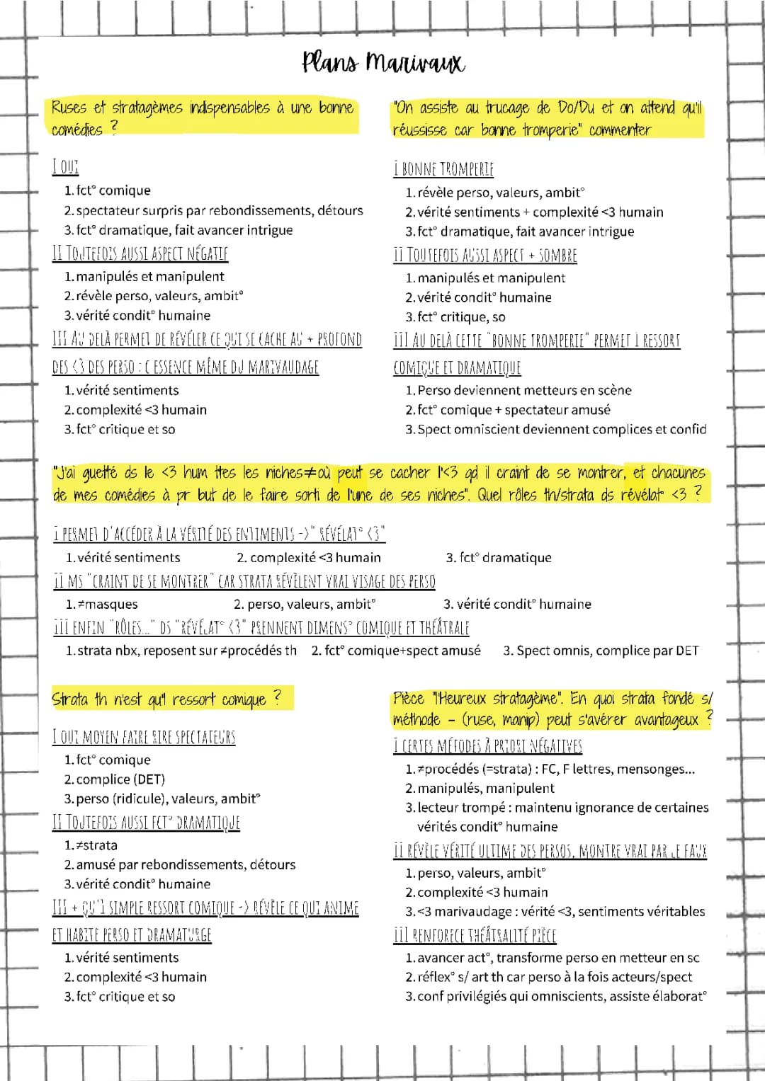 Les Fausses Confidences et Stratagèmes : La Comédie au Théâtre