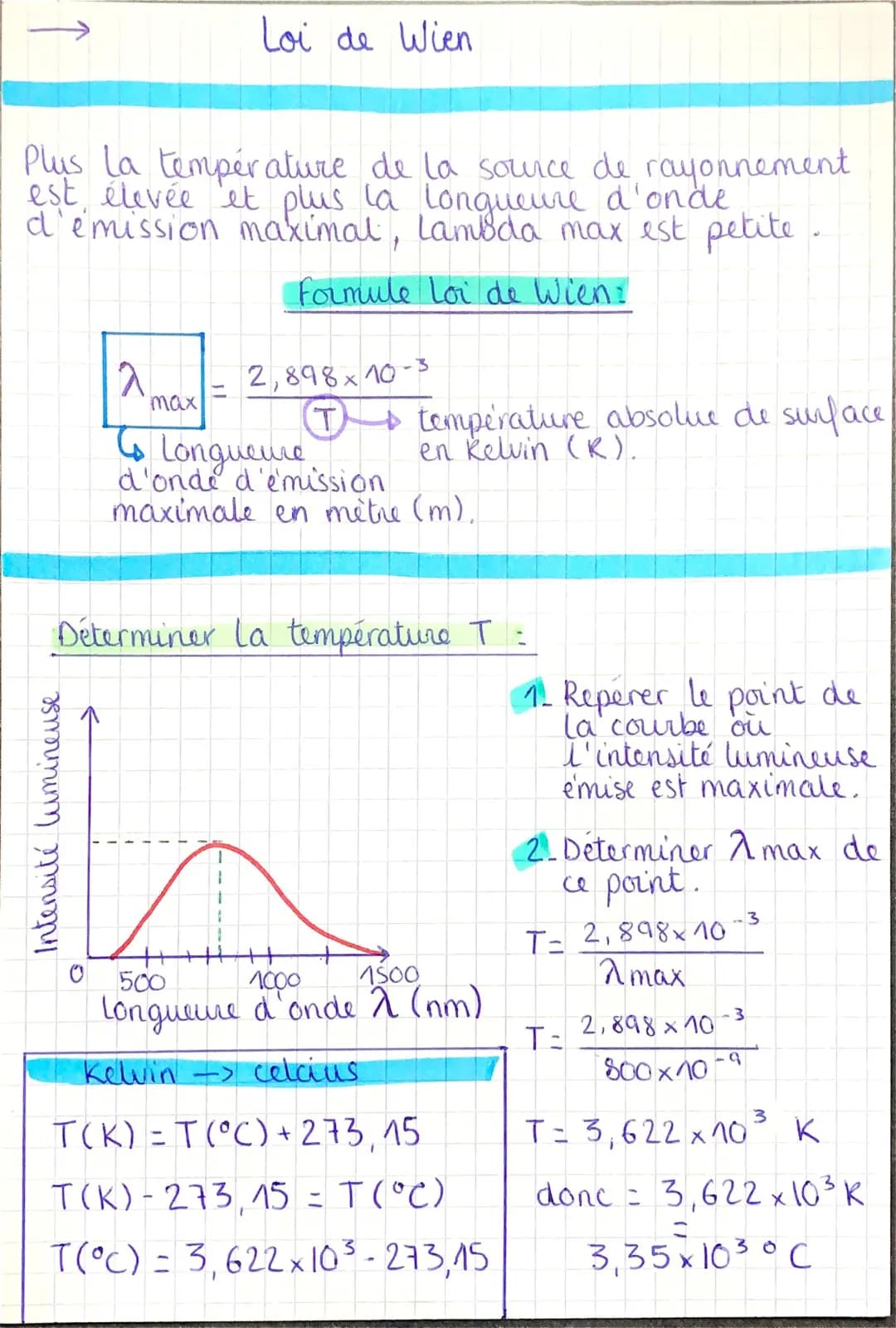 Comprendre et Utiliser la Loi de Wien