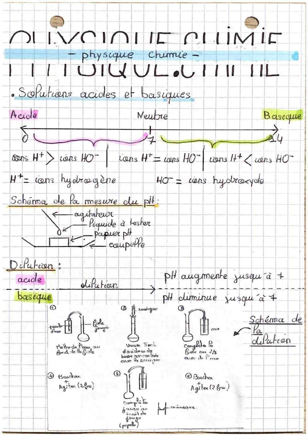 OLYSIQUE CHIMIE
IVCIQUE
physique Chimie
ITTUI QUL.UTTIL
Solutions acides et basiques
Neubre
0
Acide
cons H+ ions HO™
H+ = ions hydrogène
Sch