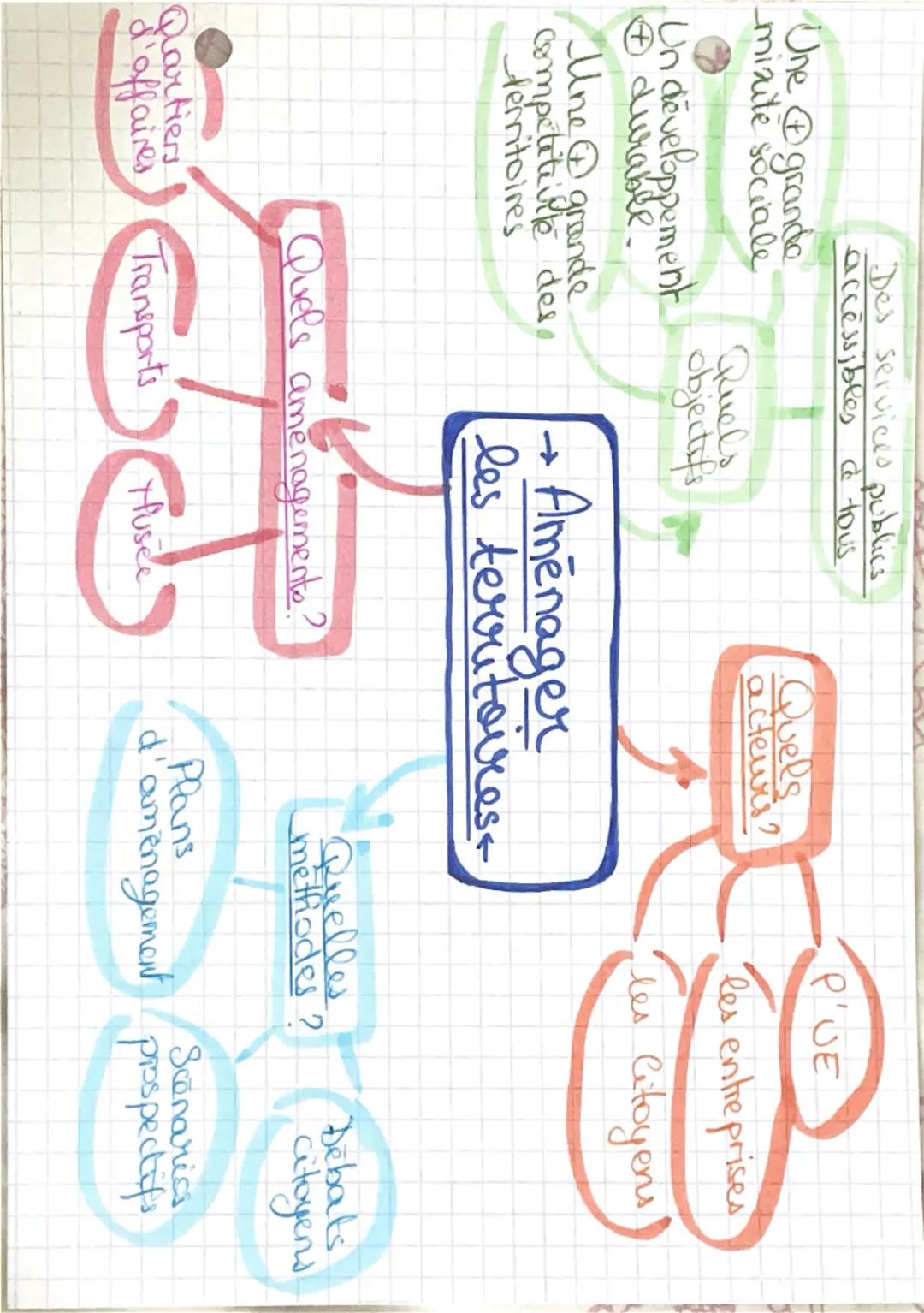 Geographie
→ Aménager le territoire pour
réduire les inégalités.
• Définition:
- Interface: zone de contacts et d'échanges
privilegiés entre