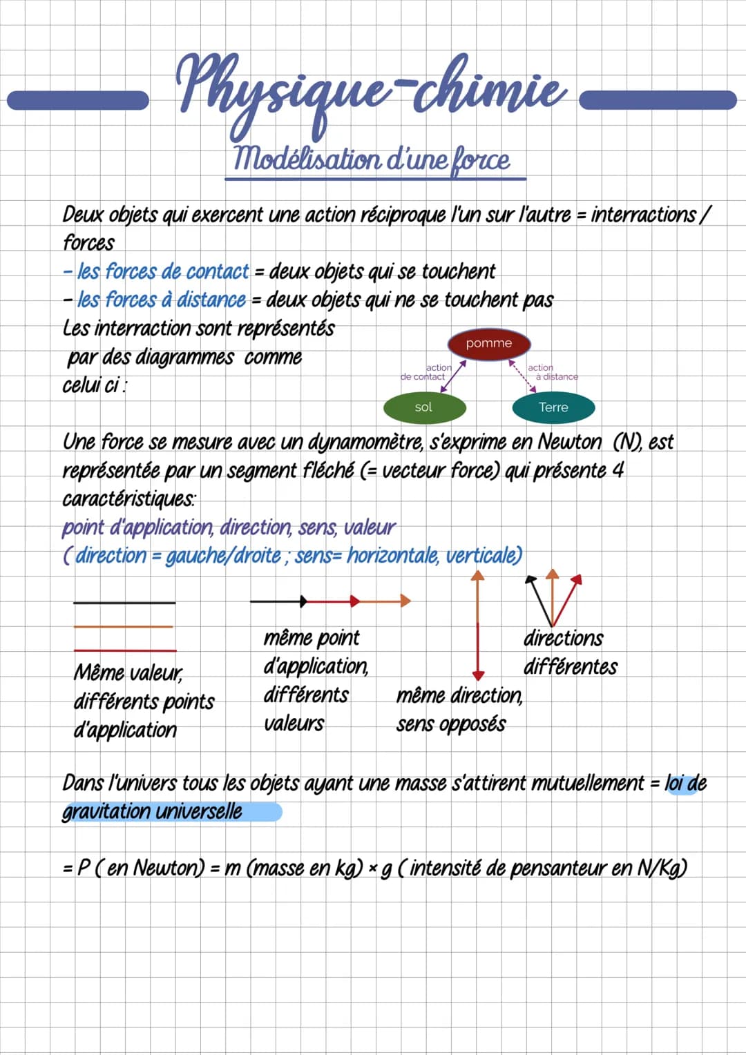 Physique-chimie
Modélisation d'une force
Deux objets qui exercent une action réciproque l'un sur l'autre = interractions/
forces
- les force