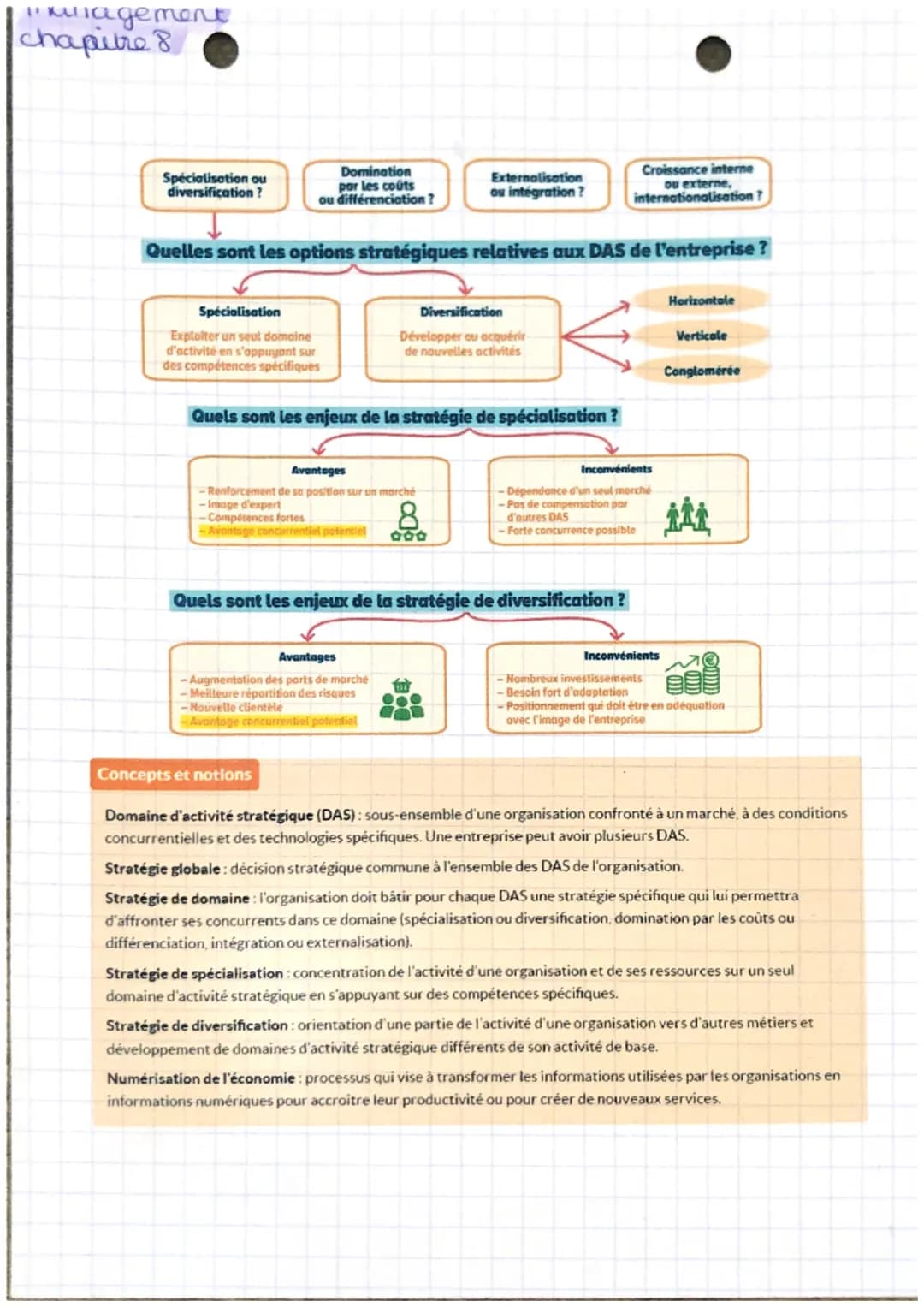 11 kunagement
chapitre &
Domination
par les coûts
ou différenciation ?
Croissance interne
ou externe,
internationalisation?
Quelles sont les