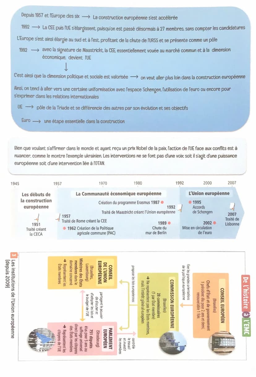 Affirmation et mise en œuvre du
projet européen
9 mai 1950→→→→→ Robert Schuman Ministre des affaires étrangères
↓
lance une proposition de r