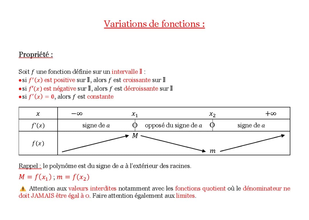 Variations de fonction