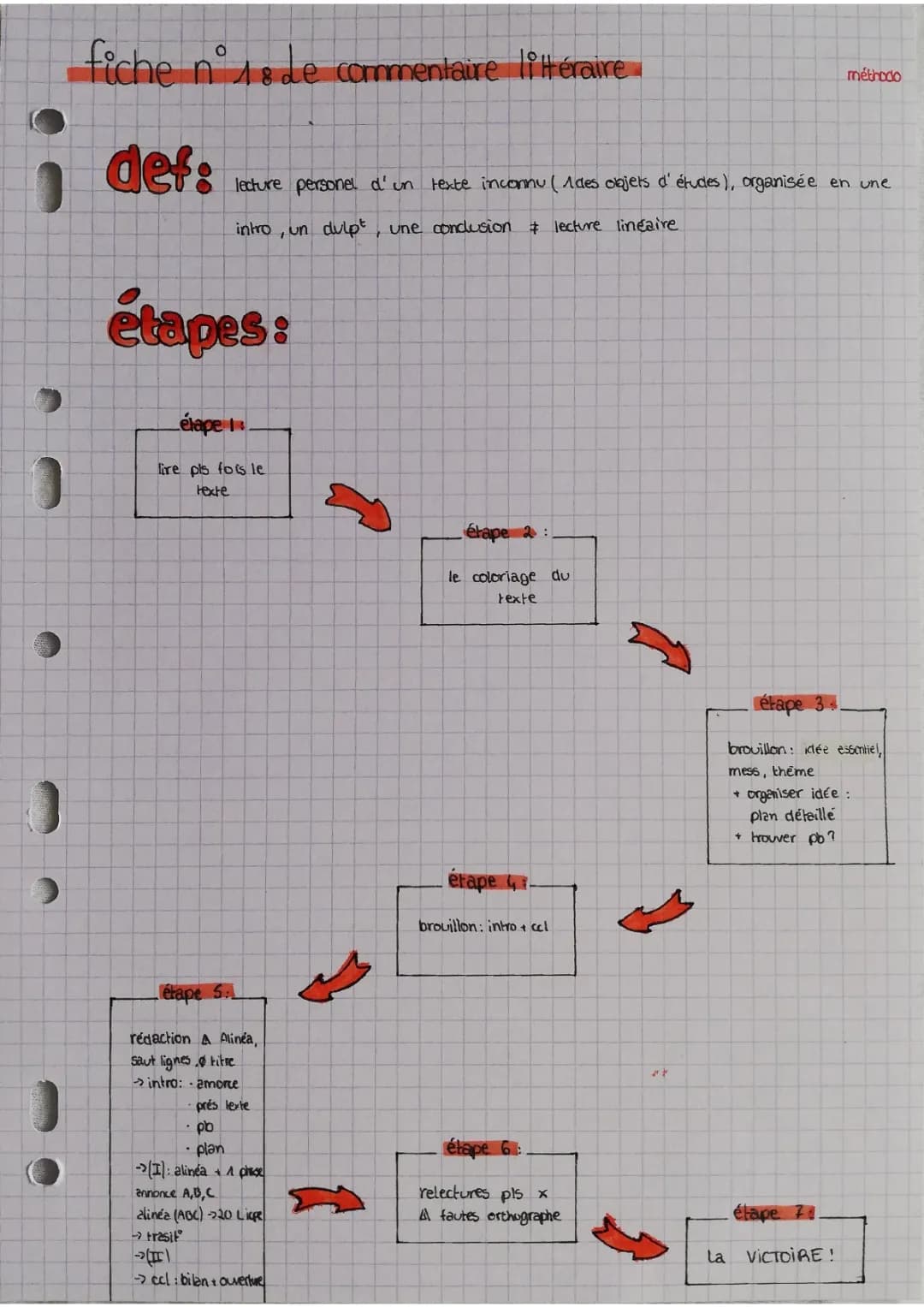 Exemple Commentaire Composé Corrigé et Méthode Pour 1ère