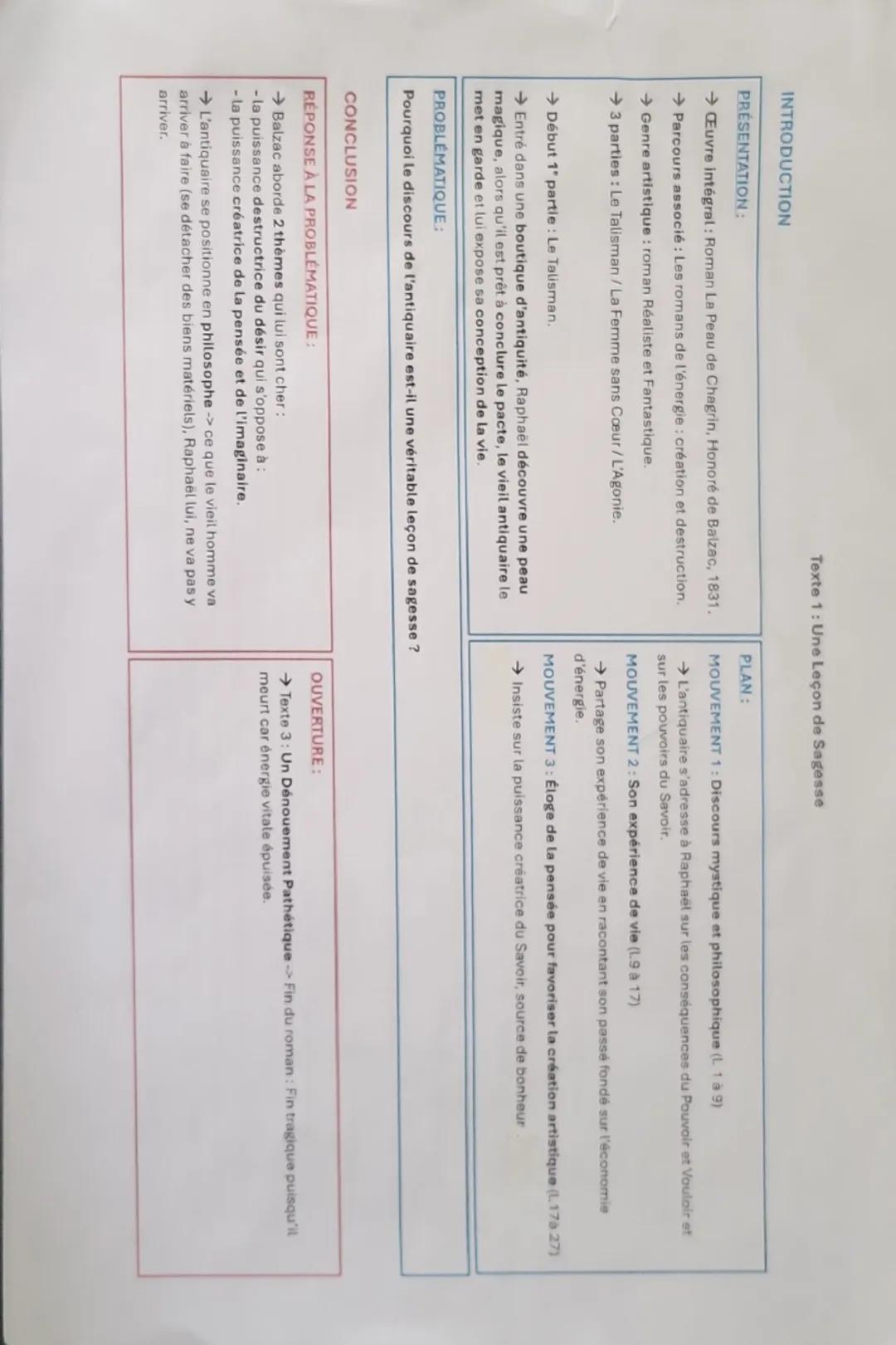 Texte 1: Une Leçon de Sagesse

INTRODUCTION

PRÉSENTATION:

→Œuvre Intégral: Roman La Peau de Chagrin, Honoré de Balzac, 1831.

→Parcours as