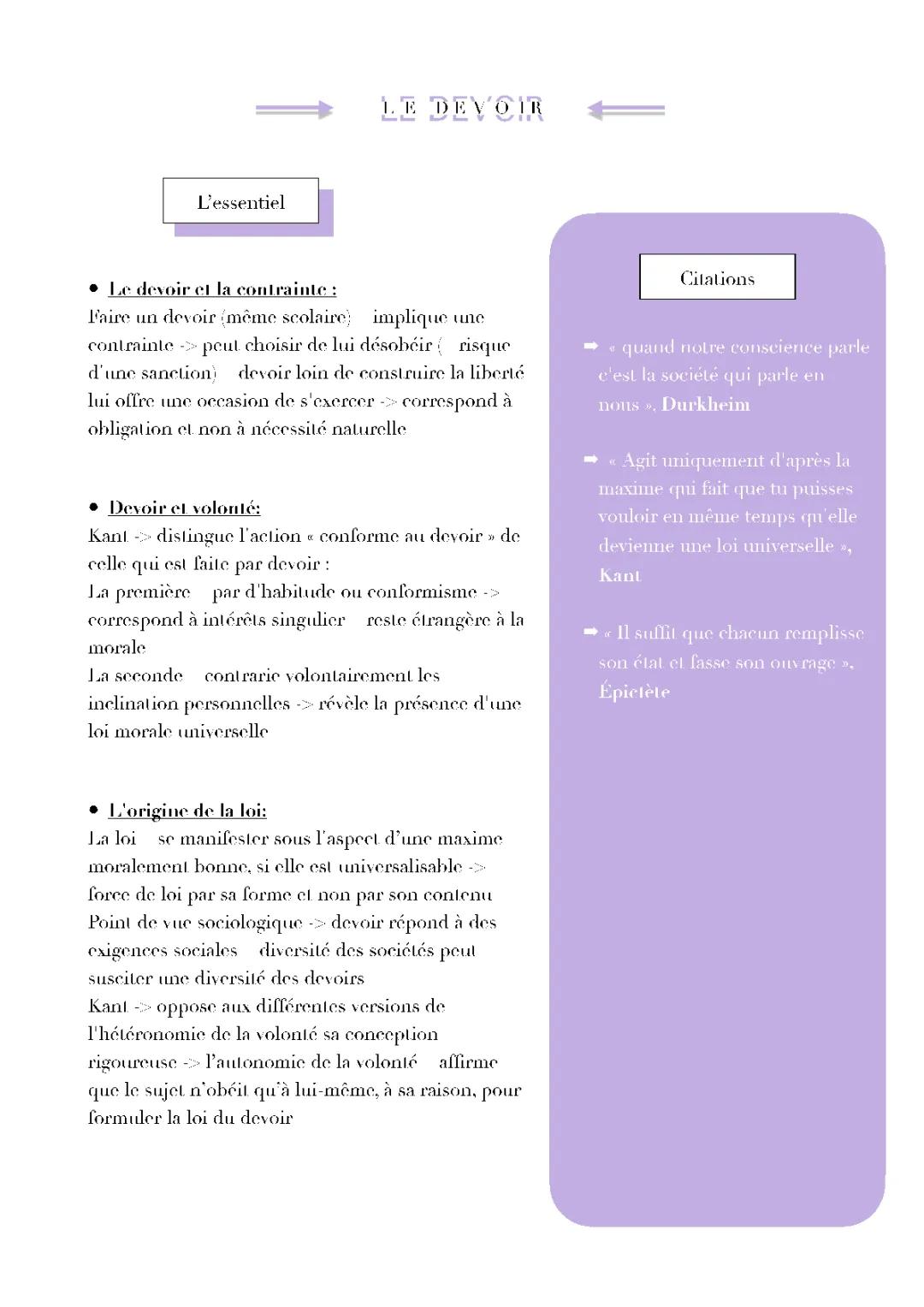 Le devoir en philosophie pour Terminale: Cours et dissertations