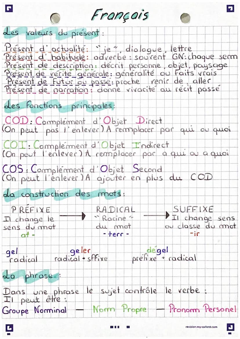 Conjugaison: Present:
yer
723
emegroupe:
groupe
3º groupe
Français
1
лег
De
2
Conjugaison Passé compose s
Aroir ail as las lavons / avez / o
