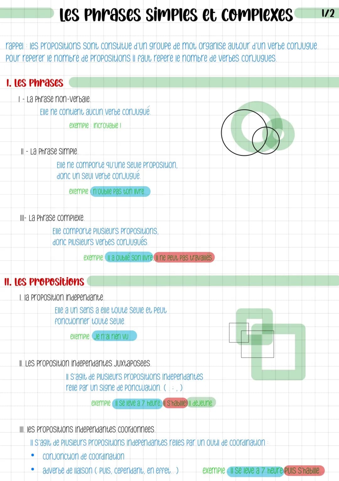 La Phrase Simple et Complexe: Exercices et Exemples PDF pour Cycle 3