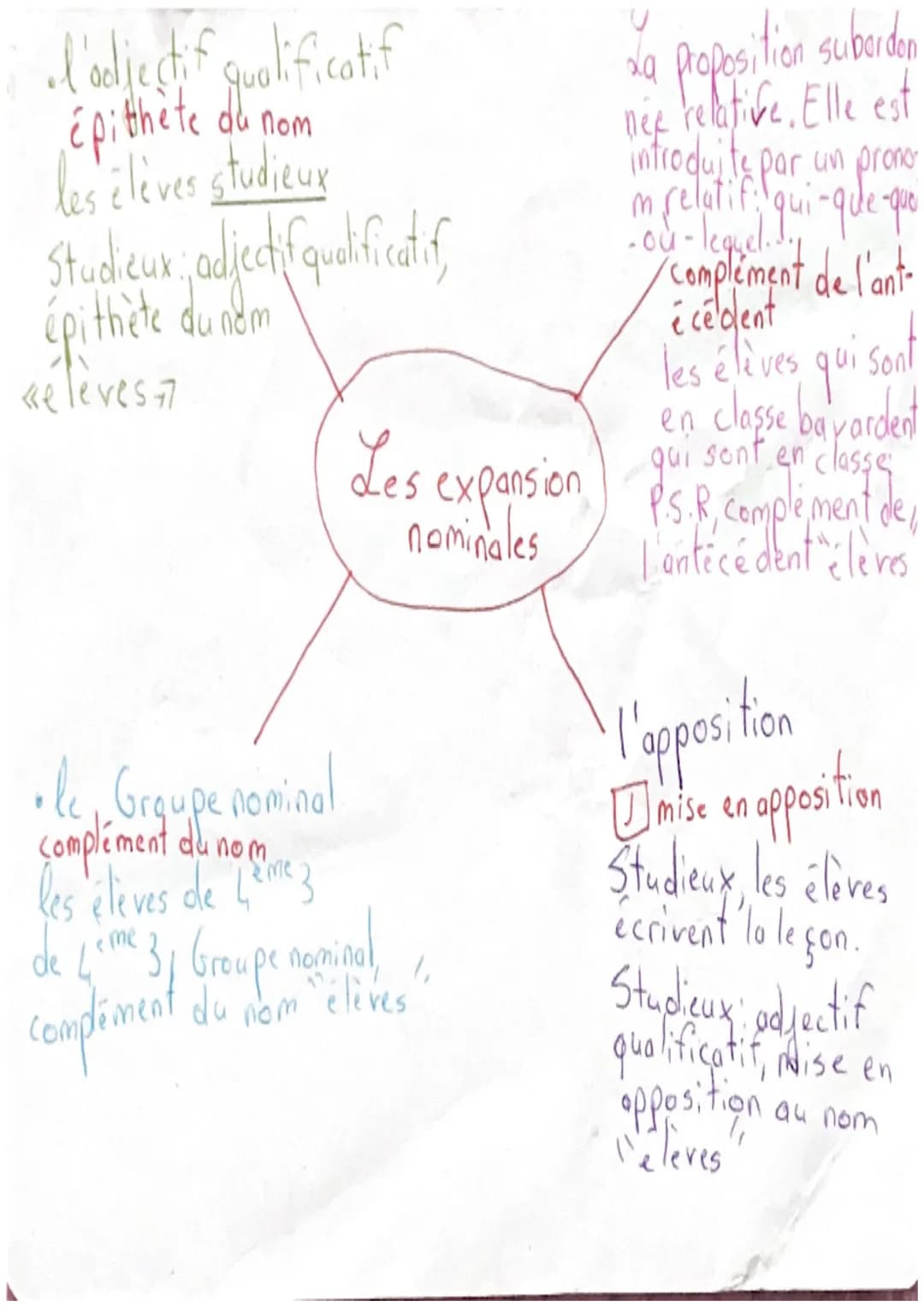 l'adjectif qualificatif
épithète où nom
les élèves studieux
Studieux; adjectif qualificatif,
épithète duni
inom
«eleves 7
•le Groupe nominal